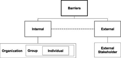 Overcoming Barriers to Successfully Commercializing Carbon Dioxide Utilization